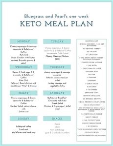 Ketogenic Diet Foods Meal Plan